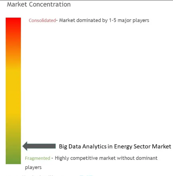 Big Data Analytics in Energy Sector Market Concentration